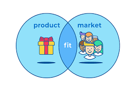 Finding Product-Market Fit for Your Shopify Store